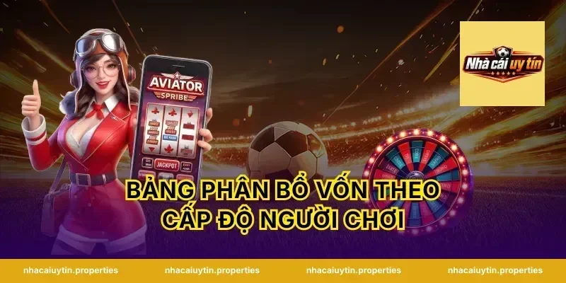 Bảng Phân Bổ Vốn Theo Cấp Độ Người Chơi